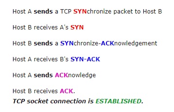 TCP 3-Way Handshake Diagram - events