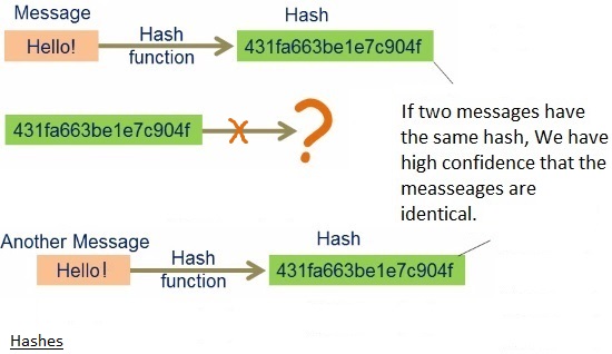 apache ssl hash