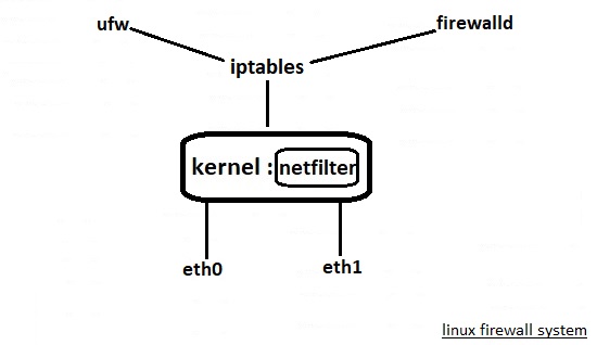 route netfilter