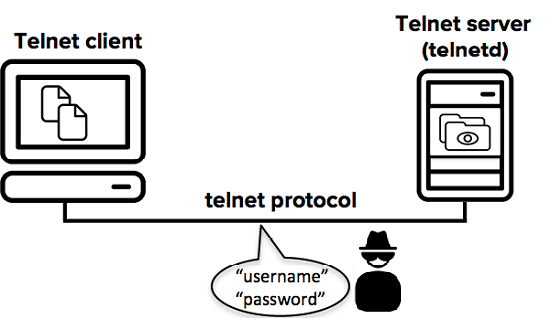 security tasks telnet sec